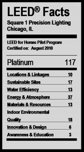 Helenowski Residence Scorecard