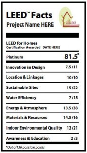 Buckingham LEED Scorecard