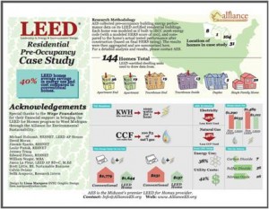 Green Homes Cost of Ownership Research 