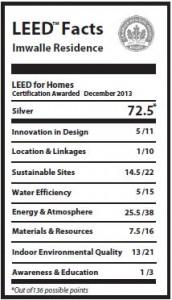 LEED Nutrition Label